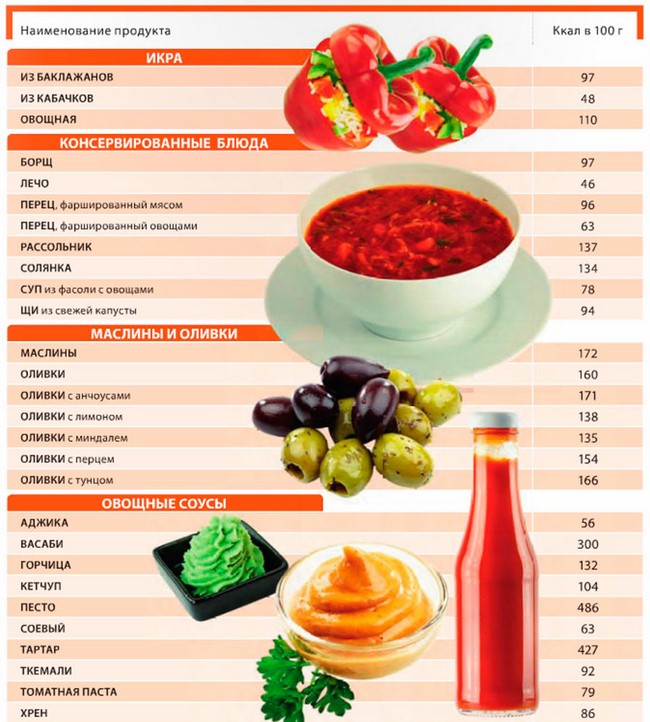 Энергетическая Ценность Продуктов Таблица